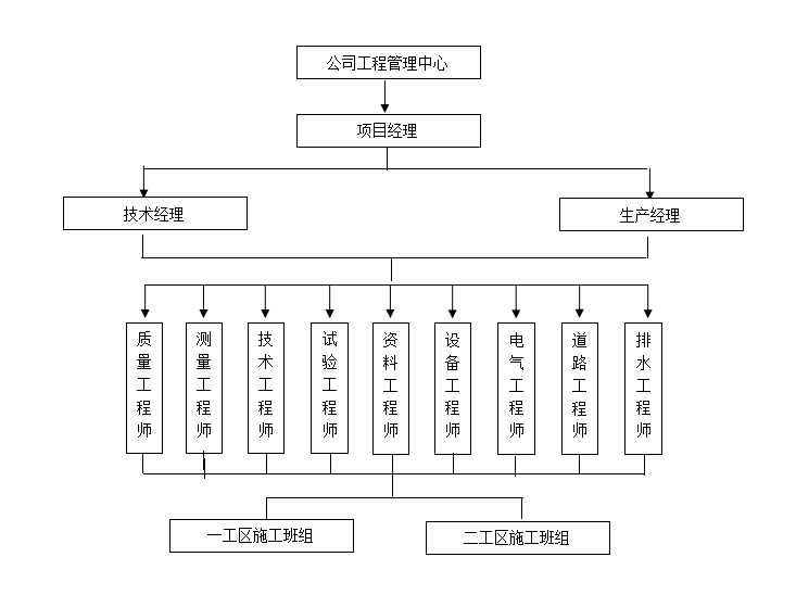 质量保证体系