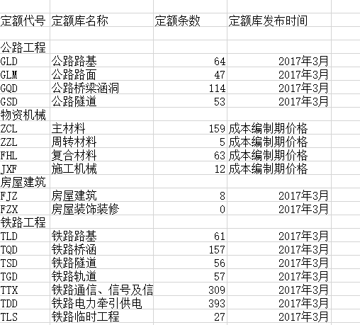 定额库代号