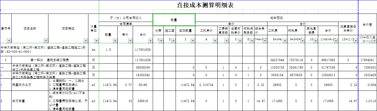 直接成本测算明细表