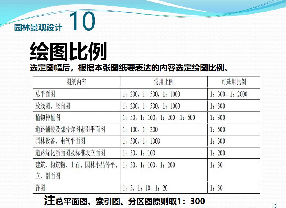 景观施工图设计规范 (5)
