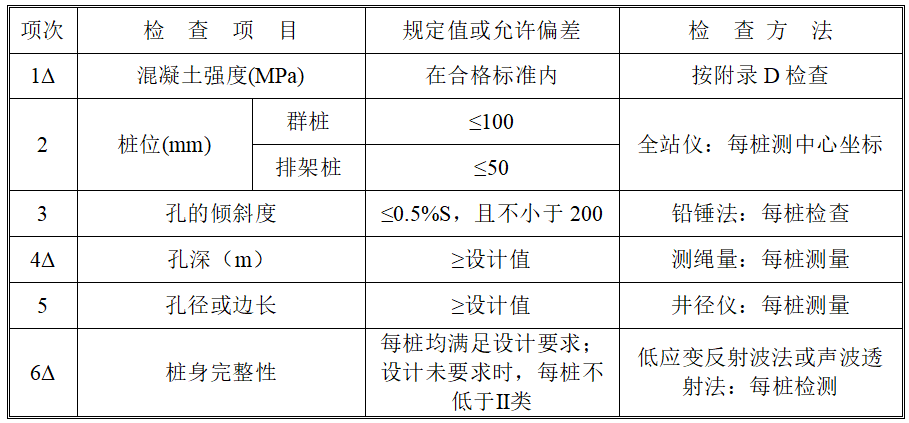 挖孔桩实测项目