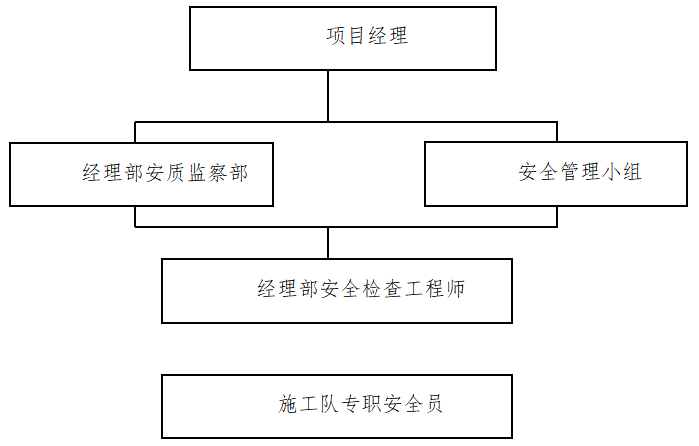 50kmh城市主幹道市政工程施工組織設計