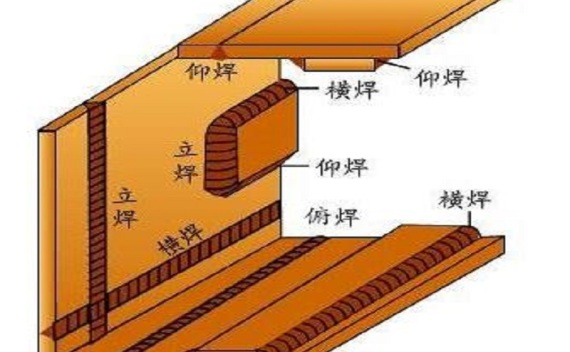 钢结构的连接方法