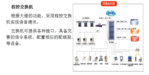 五星级酒店智能化系统设计方案(103页PPT)_2