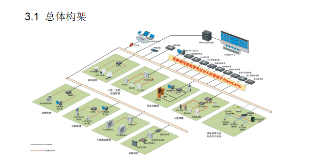 总体架构示意图