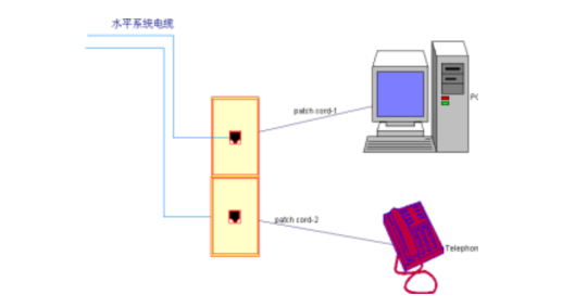 工作区子系统示意图