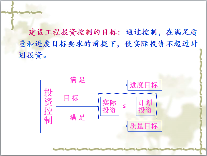 建设工程投资控制的目标