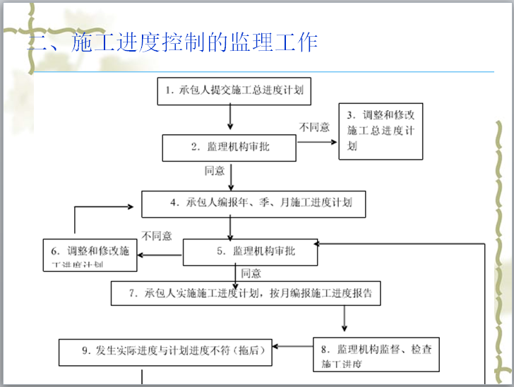 施工进度控制的监理工作