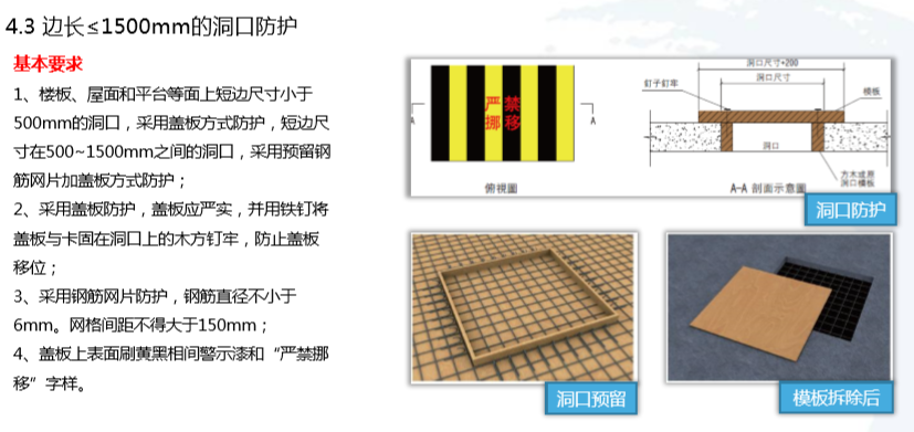 知名企业施工现场CI形象标准化图册(图文)-边长≤1500mm的洞口防护 知名企业施工现场CI形象标准化图册(图文)-边长≤1500mm的洞口防护