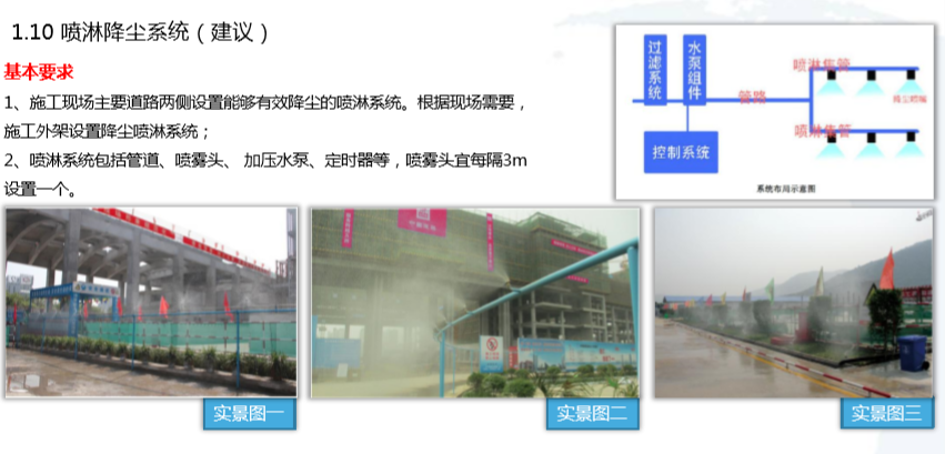 知名企业施工现场CI形象标准化图册(图文)-喷淋降尘系统 知名企业施工现场CI形象标准化图册(图文)-喷淋降尘系统