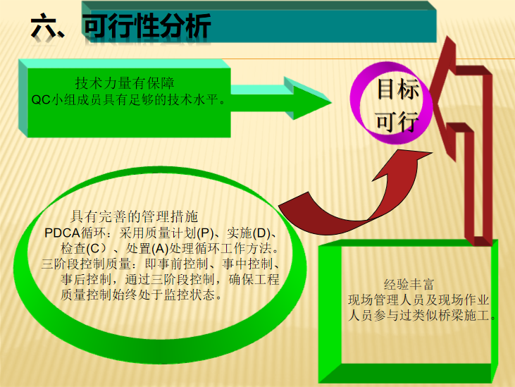 铁路双线特大桥主桥墩身外观质量控制QC-目标可行性分析 铁路双线特大桥主桥墩身外观质量控制QC-目标可行性分析