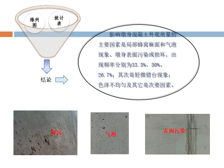 铁路双线特大桥主桥墩身外观质量控制QC-影响外观质量因素 铁路双线特大桥主桥墩身外观质量控制QC-影响外观质量因素