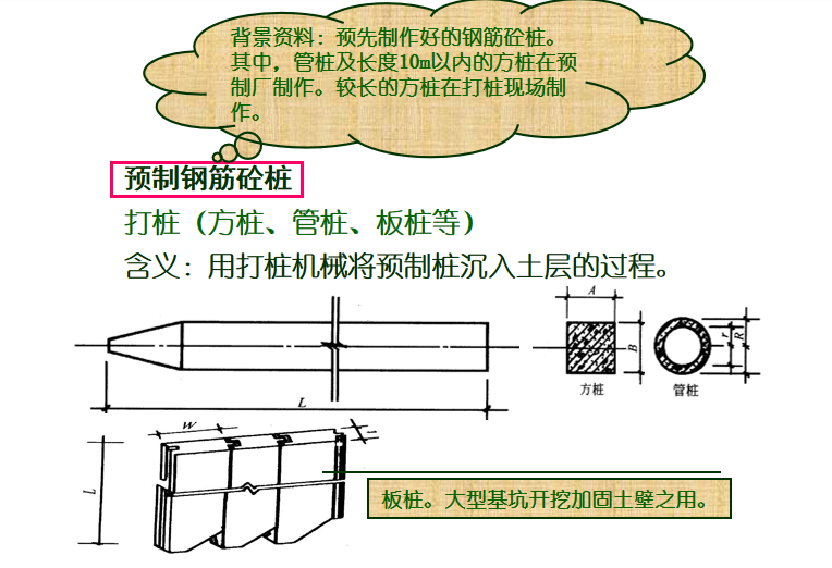 地基处理与防护工程定额及工程量计算PPT-03 预制钢筋砼桩 地基处理与防护工程定额及工程量计算PPT-03 预制钢筋砼桩
