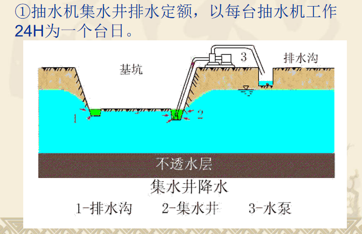 地基处理与防护工程定额及工程量计算PPT-07 排水与降水 地基处理与防护工程定额及工程量计算PPT-07 排水与降水