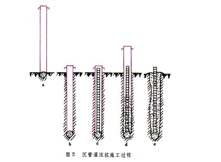 地基处理与防护工程定额及工程量计算PPT-09 沉管灌注桩施工过程 地基处理与防护工程定额及工程量计算PPT-09 沉管灌注桩施工过程
