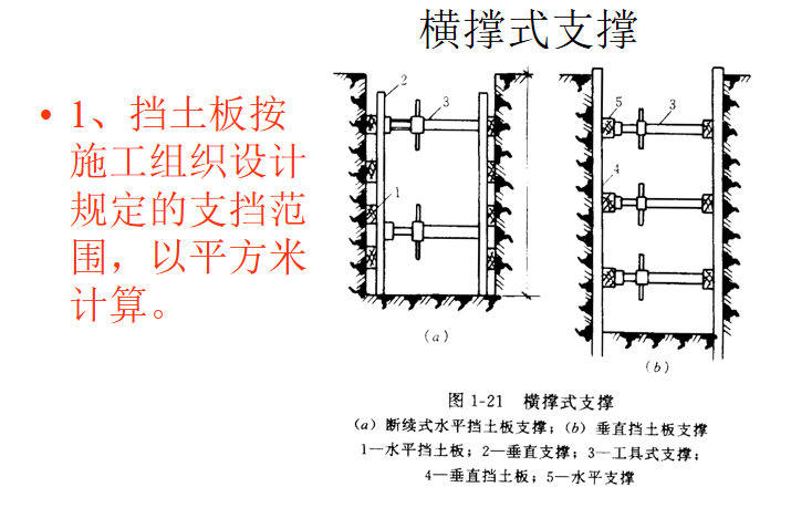 地基处理与防护工程定额及工程量计算PPT-10 横撑式支撑 地基处理与防护工程定额及工程量计算PPT-10 横撑式支撑