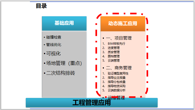 BIM发展趋势与企业发展规划-工程管理应用 BIM发展趋势与企业发展规划-工程管理应用