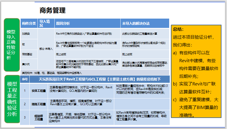 BIM发展趋势与企业发展规划-商务管理原因分析 BIM发展趋势与企业发展规划-商务管理原因分析