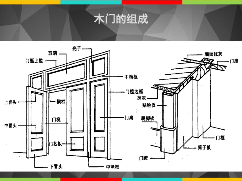 门窗工程预算(门窗工程课件)-木门的组成 门窗工程预算(门窗工程课件)-木门的组成