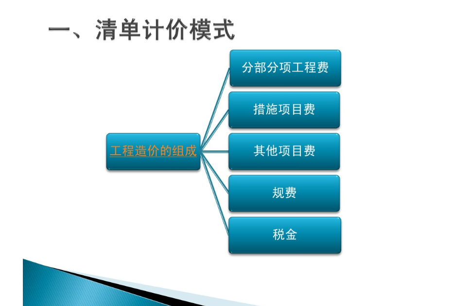 清单计价模式-工程造价的组成-清单计价模式 清单计价模式-工程造价的组成-清单计价模式