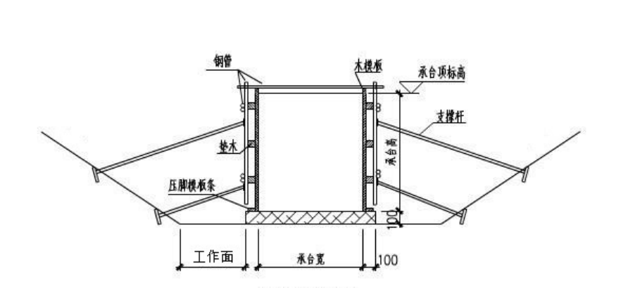 6层洋房模板及支撑体系安全专项施工方案-04 基础模板支设示意图 6层洋房模板及支撑体系安全专项施工方案-04 基础模板支设示意图