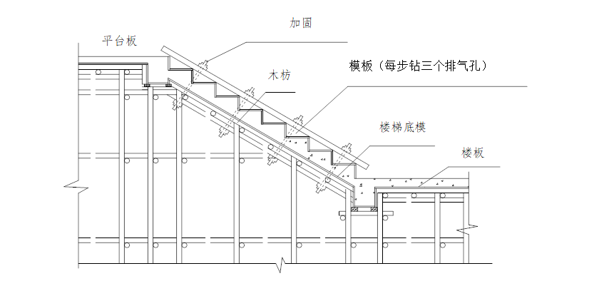6层洋房模板及支撑体系安全专项施工方案-10 楼梯模板设计示意图 6层洋房模板及支撑体系安全专项施工方案-10 楼梯模板设计示意图