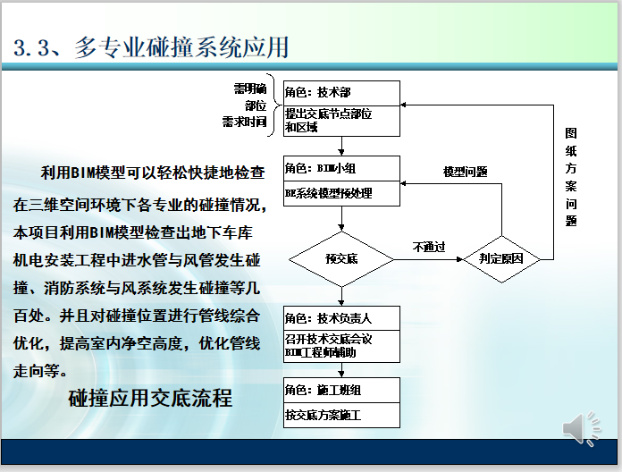 项目精细化管理施工BIM应用介绍(50页)-多专业碰撞系统应用 项目精细化管理施工BIM应用介绍(50页)-多专业碰撞系统应用