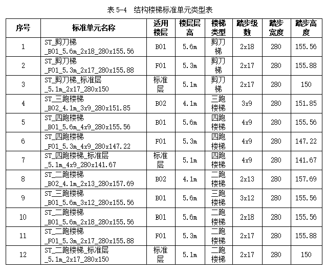 BIM结构单层楼梯标准构件单元模型(Rvt)-结构楼梯标准单元类型表 BIM结构单层楼梯标准构件单元模型(Rvt)-结构楼梯标准单元类型表