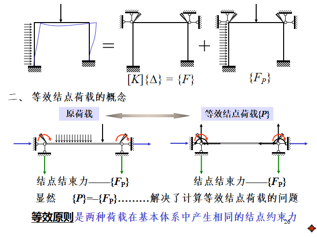 矩阵位移法知识讲解(61页)-等效结点荷载的概念 矩阵位移法知识讲解(61页)-等效结点荷载的概念