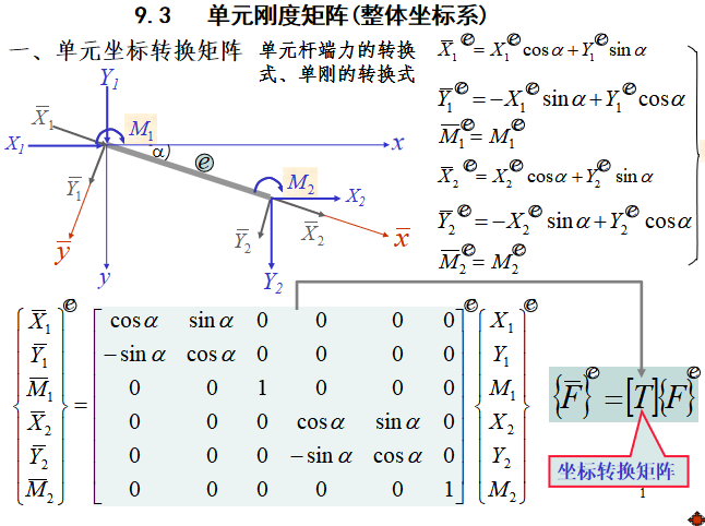 矩阵位移法知识讲解(61页)-单元刚度矩阵 矩阵位移法知识讲解(61页)-单元刚度矩阵