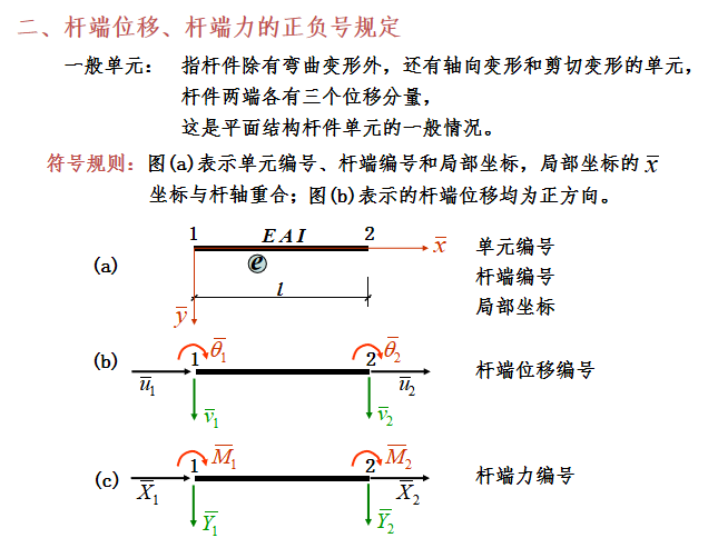 矩阵位移法知识讲解(61页)-符号规则 矩阵位移法知识讲解(61页)-符号规则