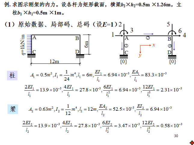 矩阵位移法知识讲解(61页)-计算例题 矩阵位移法知识讲解(61页)-计算例题