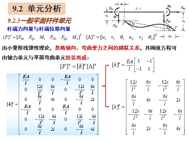 矩阵位移法知识讲解(61页)-一般平面杆件单元 矩阵位移法知识讲解(61页)-一般平面杆件单元