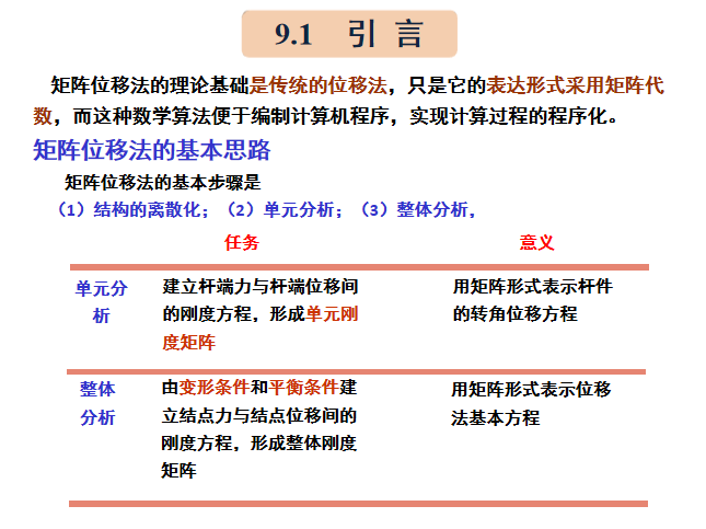 矩阵位移法知识讲解(61页)-矩阵位移法基本思路 矩阵位移法知识讲解(61页)-矩阵位移法基本思路