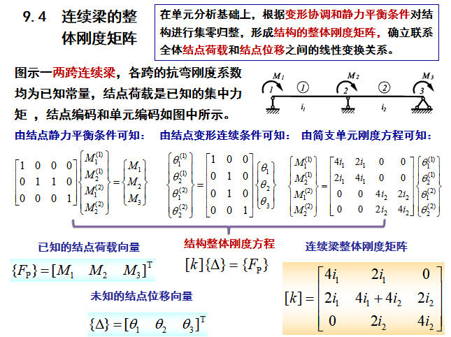 矩阵位移法知识讲解(61页)-整体刚度矩阵 矩阵位移法知识讲解(61页)-整体刚度矩阵