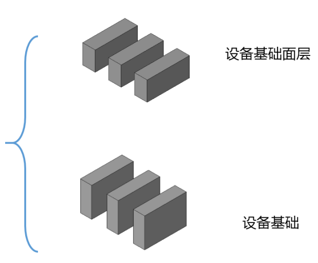 BIM结构设备基础标准构件单元族(Rfa)-设备基础面层 BIM结构设备基础标准构件单元族(Rfa)-设备基础面层