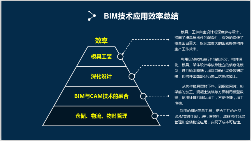 基于BIM技术的PC构件生产讲解(44页)-BIM技术效率总结 基于BIM技术的PC构件生产讲解(44页)-BIM技术效率总结