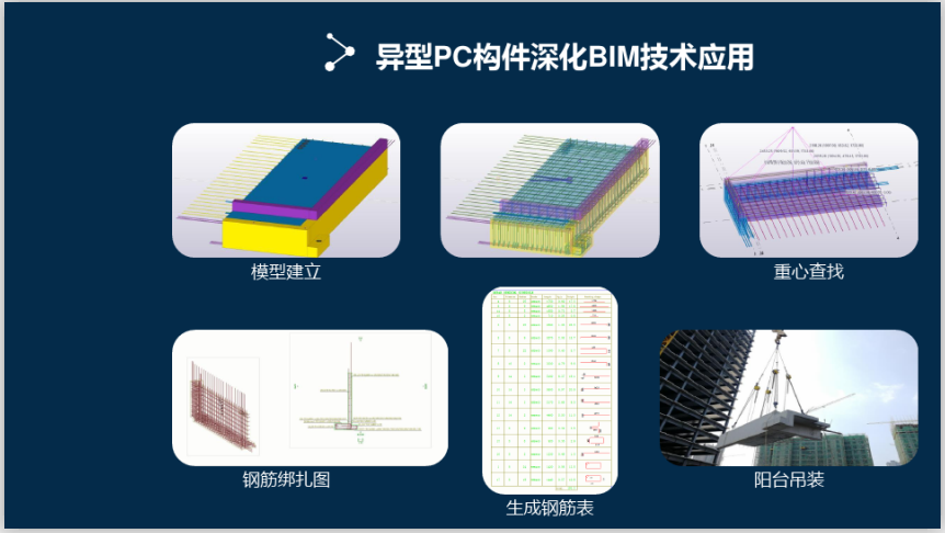 基于BIM技术的PC构件生产讲解(44页)-异型PC构件深化BIM技术应用 基于BIM技术的PC构件生产讲解(44页)-异型PC构件深化BIM技术应用