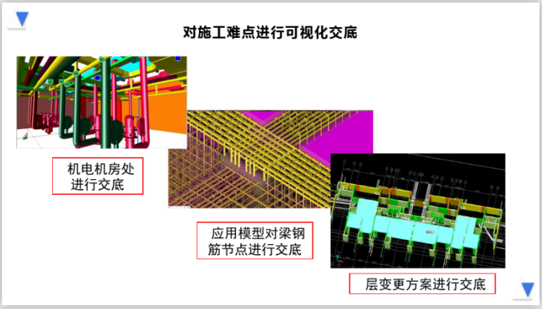 基于BIM技术的项目精细化管理案例(53页)-对施工难点进行可视化交底 基于BIM技术的项目精细化管理案例(53页)-对施工难点进行可视化交底