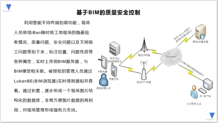 基于BIM技术的项目精细化管理案例(53页)-基于BIM的质量安全控制 基于BIM技术的项目精细化管理案例(53页)-基于BIM的质量安全控制