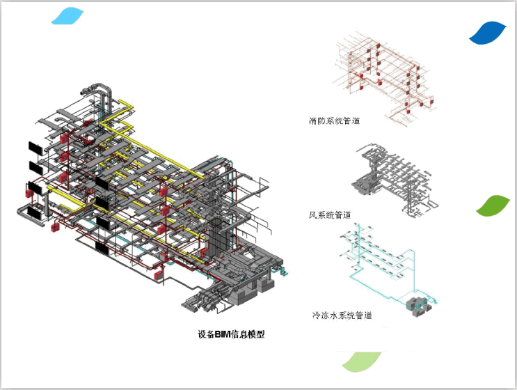 建筑设计院BIM基础知识培训(66页)-设备信息模型 建筑设计院BIM基础知识培训(66页)-设备信息模型