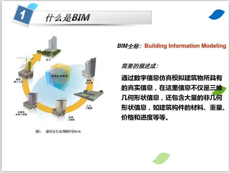 建筑设计院BIM基础知识培训(66页)-什么是BIM 建筑设计院BIM基础知识培训(66页)-什么是BIM