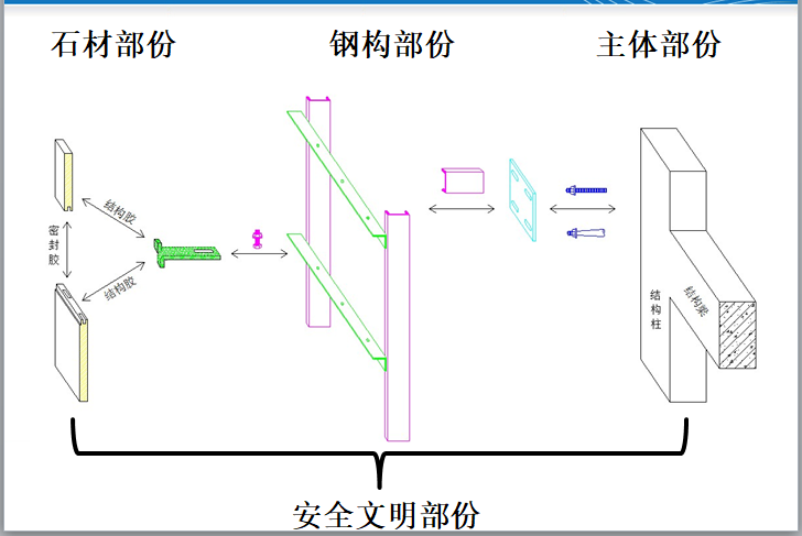 干挂石材工程常见问题及安全案例分析(PPT)-石材问题分类 干挂石材工程常见问题及安全案例分析(PPT)-石材问题分类