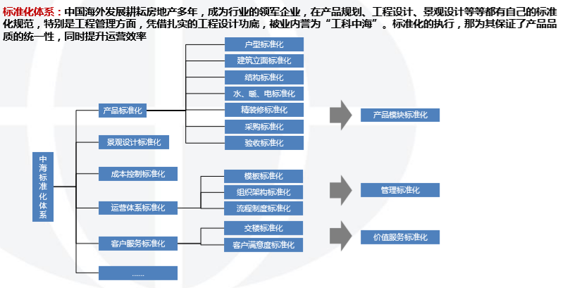 中国海外发展投资开发模式研究(2018年)-标准化体系 中国海外发展投资开发模式研究(2018年)-标准化体系