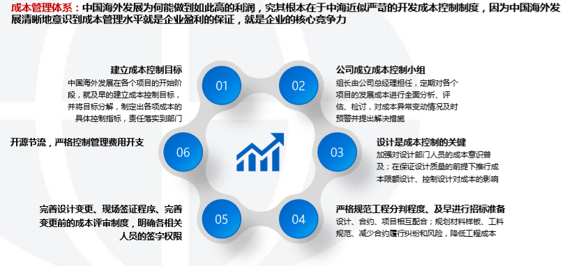 中国海外发展投资开发模式研究(2018年)-成本管理体系 中国海外发展投资开发模式研究(2018年)-成本管理体系