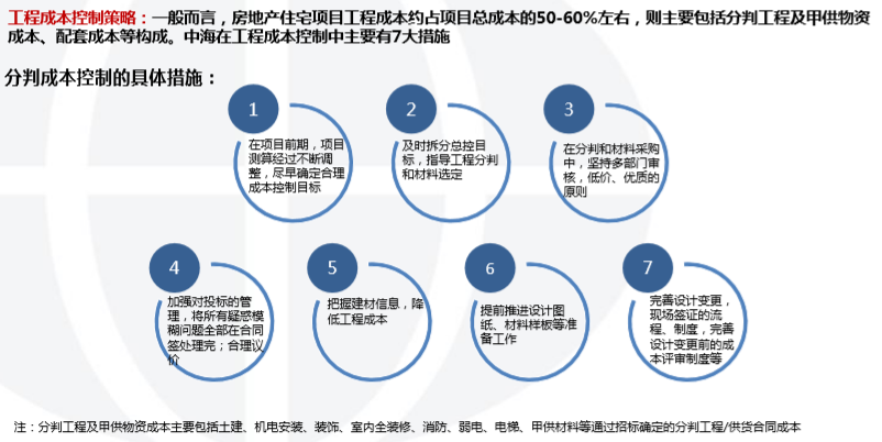 中国海外发展投资开发模式研究(2018年)-工程成本控制策略 中国海外发展投资开发模式研究(2018年)-工程成本控制策略