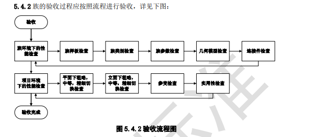 知名地产_BIM 构件/族库标准 (2016)_7 知名地产_BIM 构件/族库标准 (2016)_7